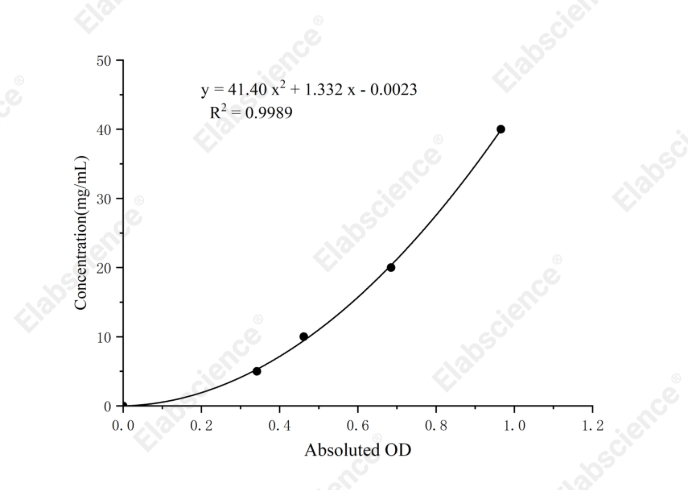 Human Immunoglobulin G (IgG) Turbidimetric Assay Kit - 1
