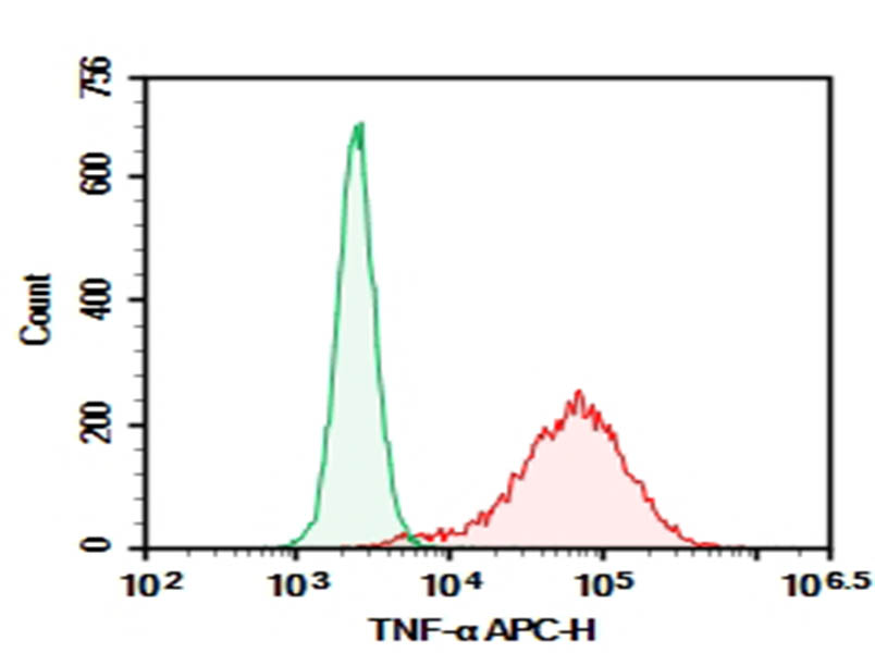 Purified Anti-Human TNF-α Antibody[MAb11]-searchlist-1