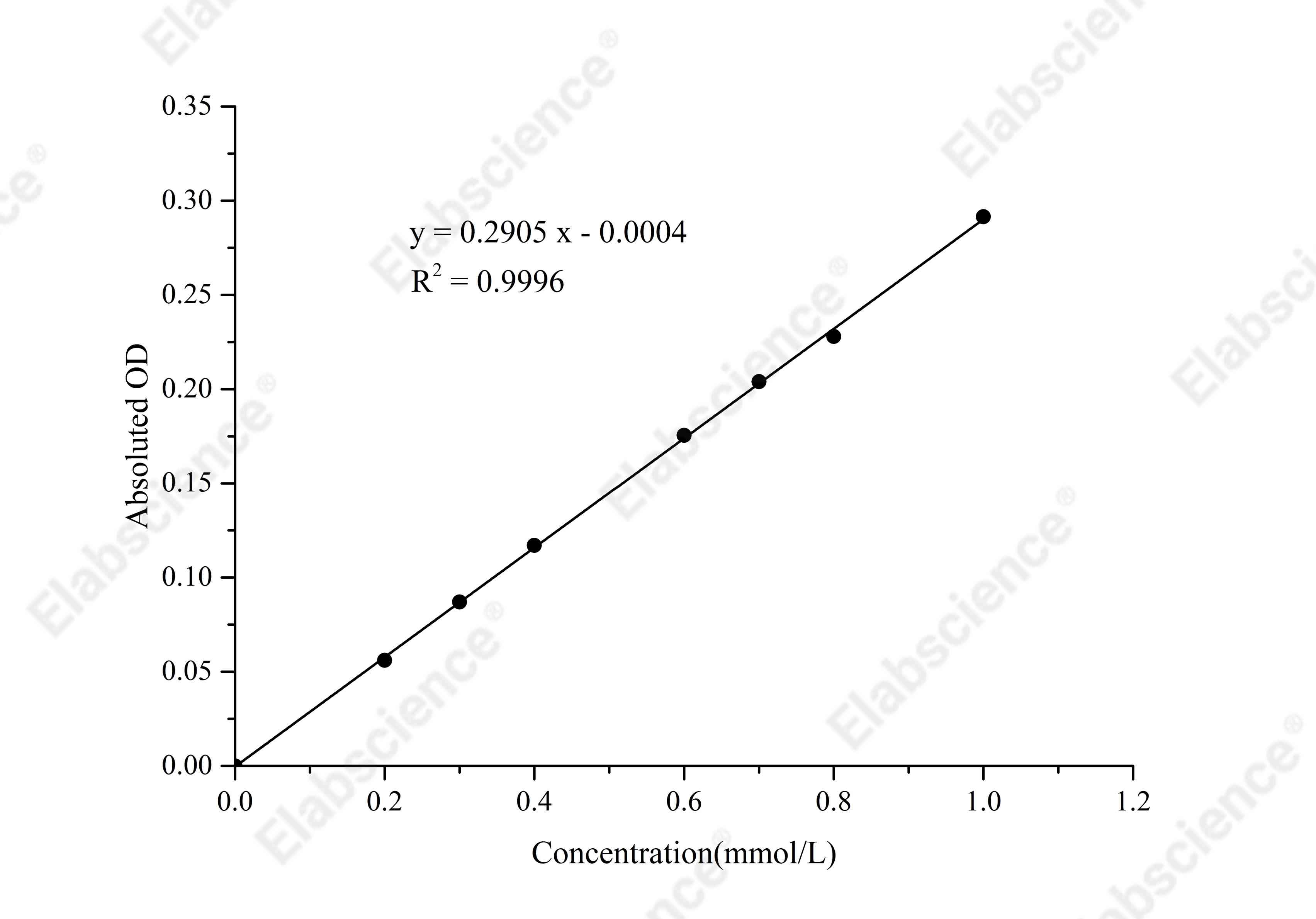 Trypsin Activity Assay Kit - 1