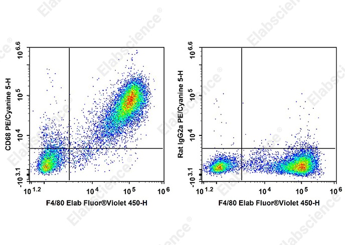 PE/Cyanine 5 Anti-Mouse CD68 Antibody[FA-11]-searchlist-1
