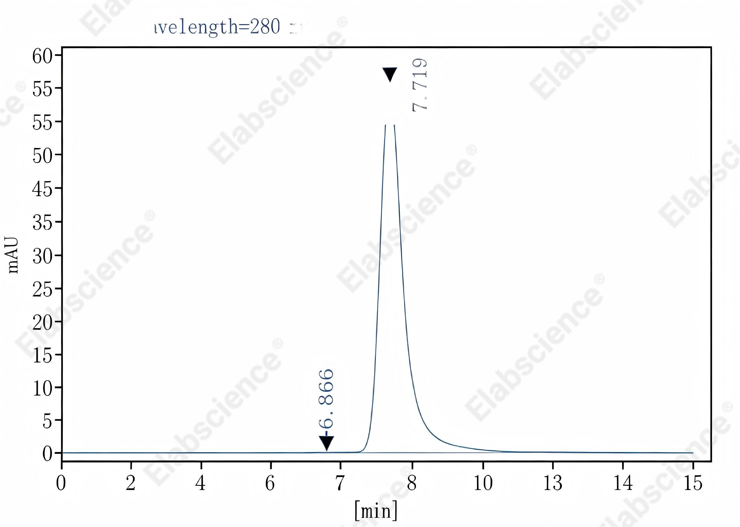 Purified Anti-Human/Monkey CD154/CD40L Antibody[5C8], Functional Grade - 2
