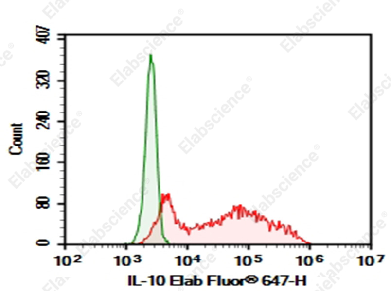 Purified Anti-Mouse IL-10 Antibody[JES5-16E3] - 1
