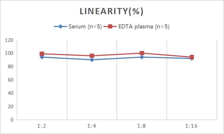 QuicKey Pro Human SEMA4D (Semaphorin 4D) ELISA Kit - small - 2