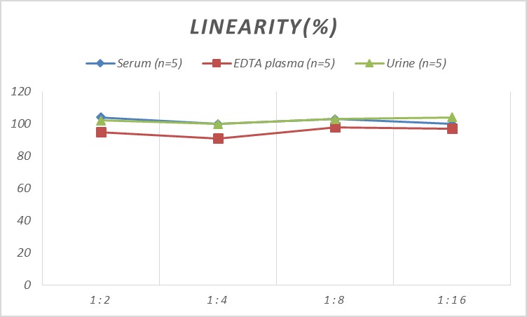 Human IGF-1(Insulin-like Growth Factor 1) ELISA Kit-产品推荐-2