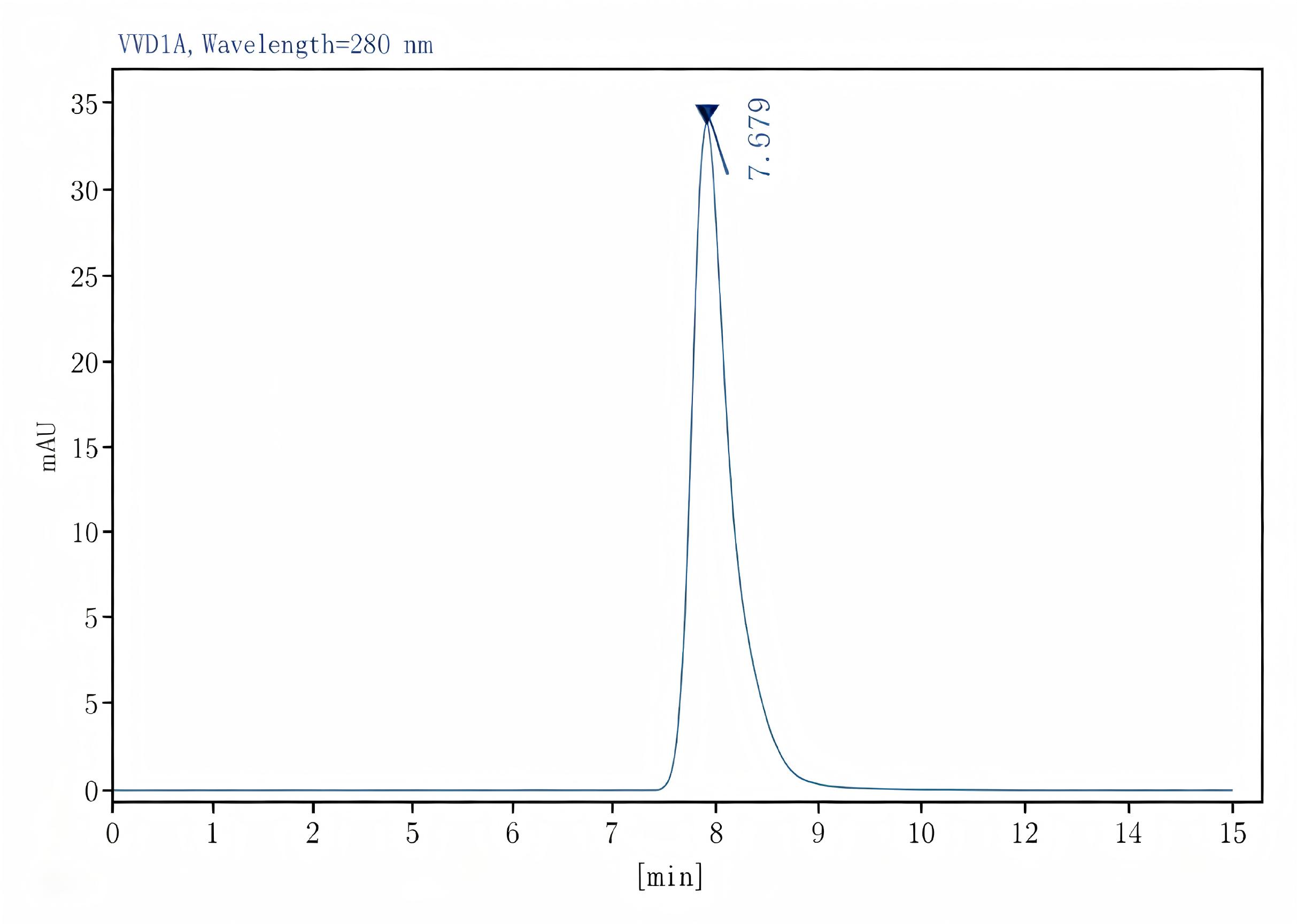 Purified Anti-Mouse CD335 Antibody[29A1.4], Functional Grade - 2