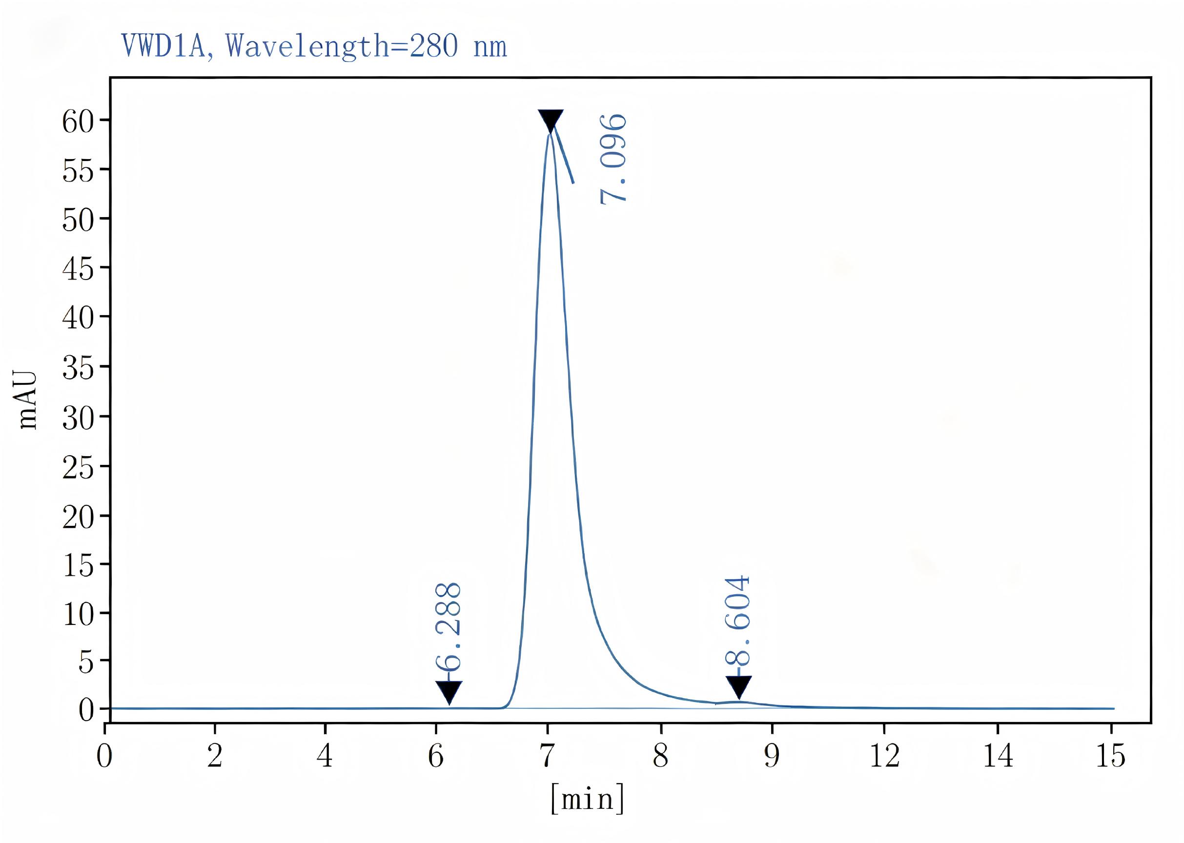 Purified Anti-Human CD2 Antibody[Lo-CD2a], Functional Grade - 2
