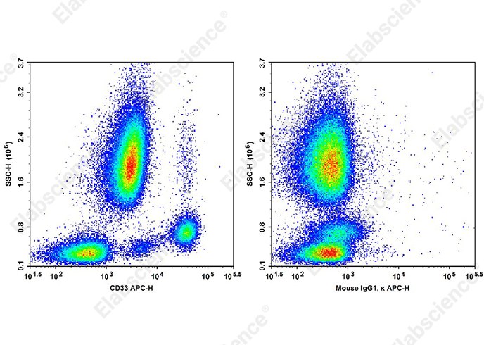 APC Anti-Human CD33 Antibody[WM53]-searchlist-1