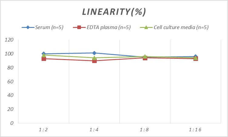 Monkey RETN (Resistin) ELISA Kit-产品推荐-1