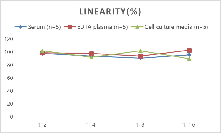 QuicKey Pro Mouse EGFR (Epidermal Growth Factor Receptor) ELISA Kit-产品推荐-1