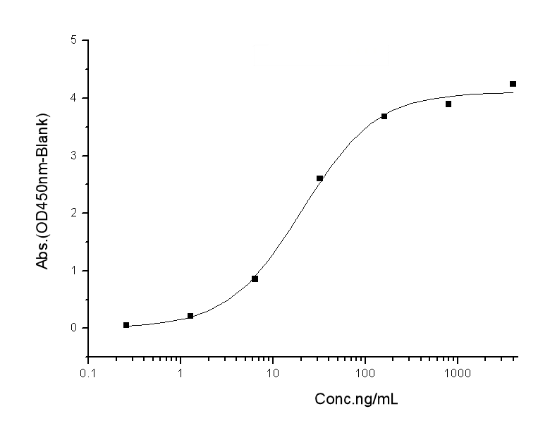 loading