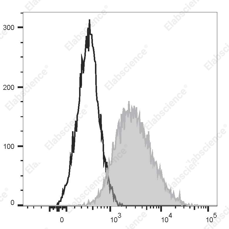 Elab Fluor<sup>&reg;</sup>Violet 450 Anti-Human CD117/c-Kit Antibody[104D2] - 1