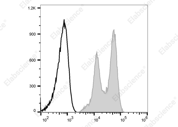 Elab Fluor® 488 Anti-Human CD18 Antibody[60.3]-1