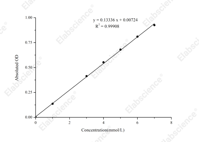 L-Lactic Acid (LA) Colorimetric Assay Kit (Whole Blood Samples) - 1