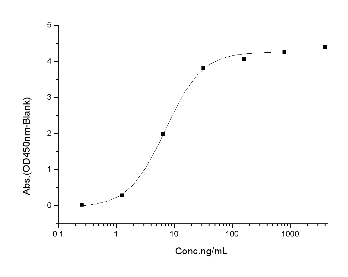 loading