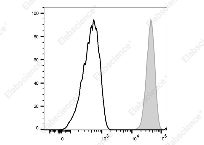 PE Anti-Human CD32 Antibody[MDE-8] - 1