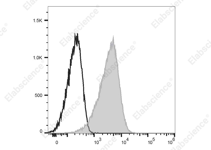 Elab Fluor® 647 Anti-Human CD55 Antibody[HI55a]-1