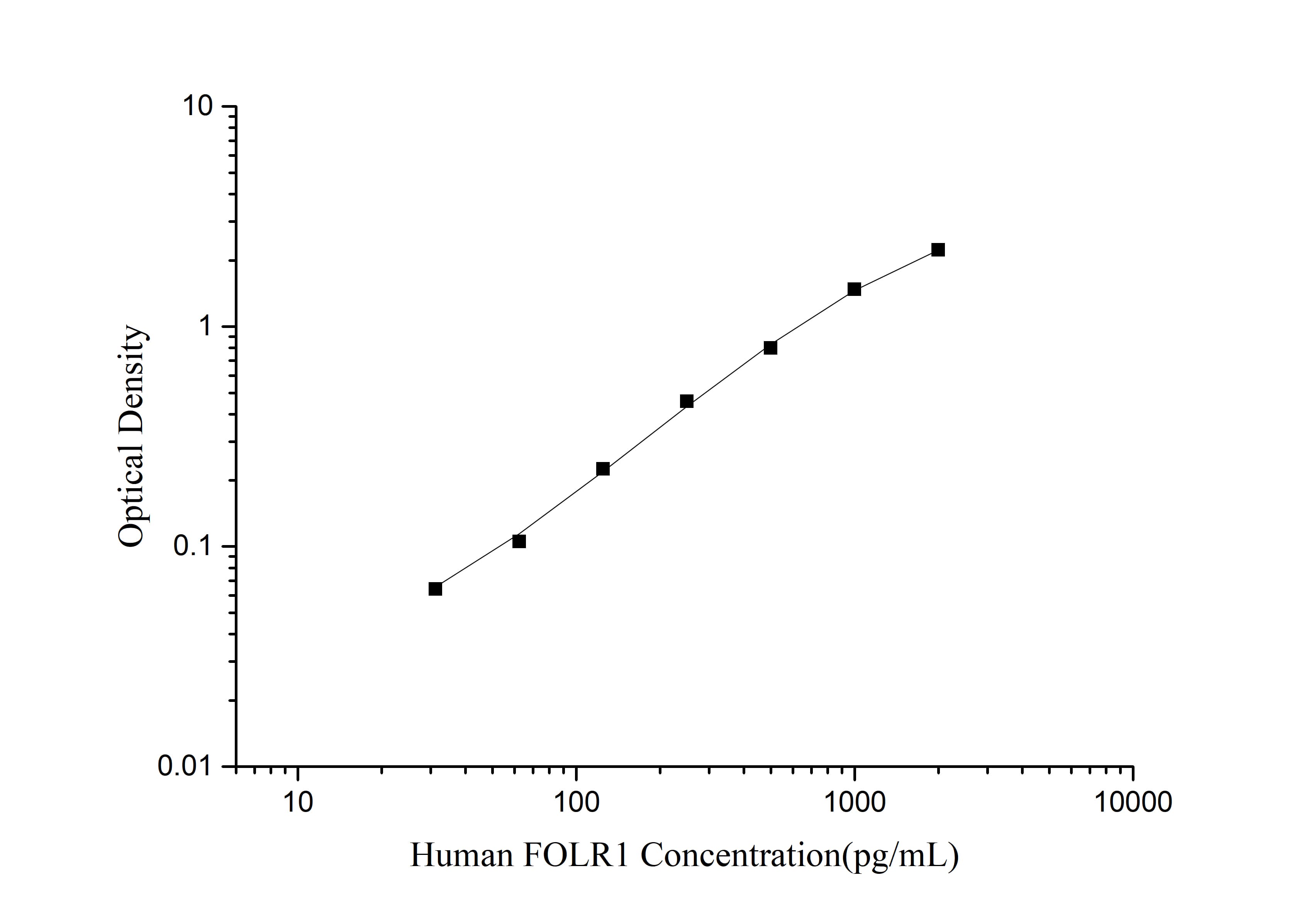 Human FOLR1(Folate Receptor 1) ELISA Kit-searchlist-1