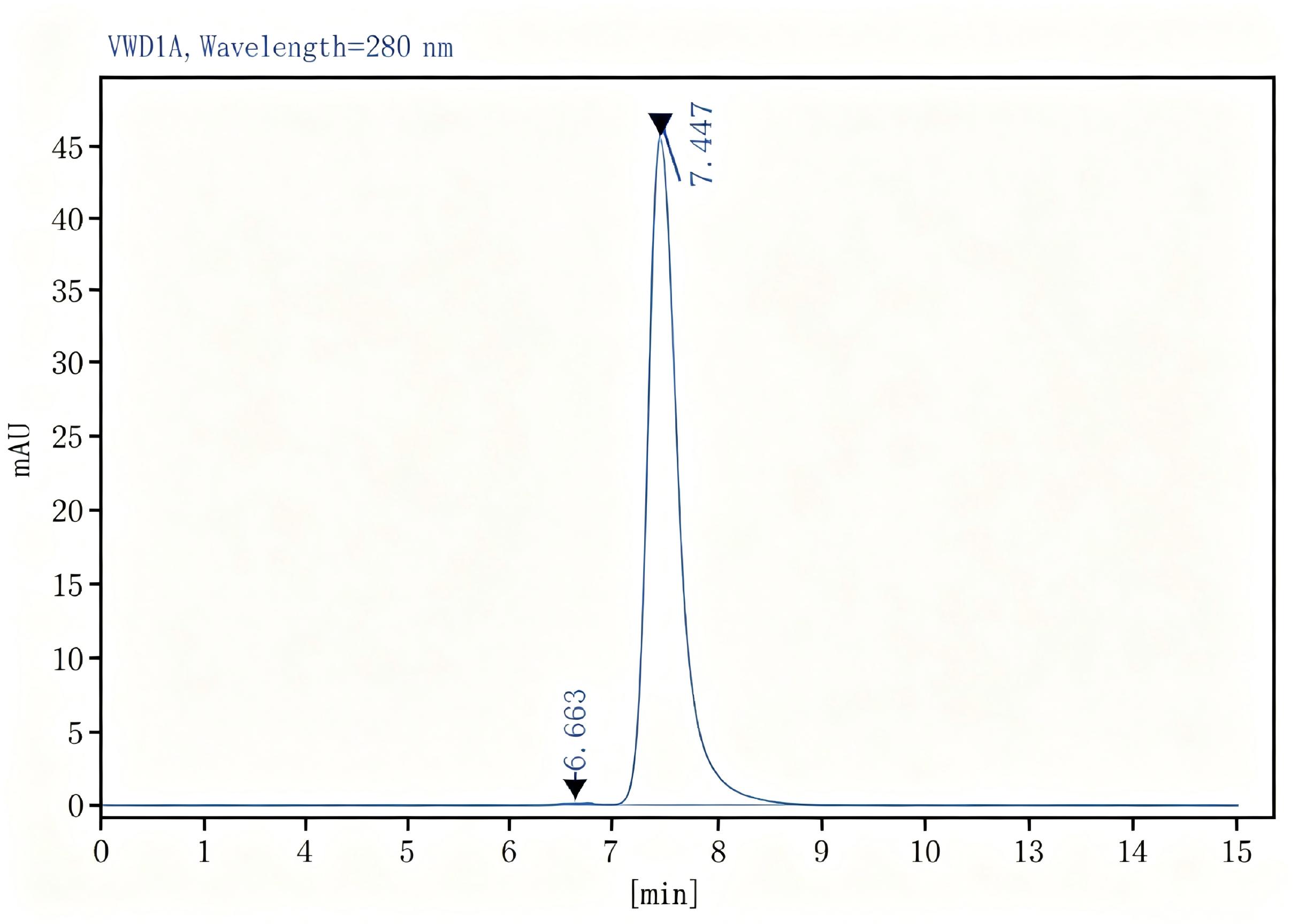 Purified Anti-Human CD11a Antibody[HI111], Functional Grade - 2