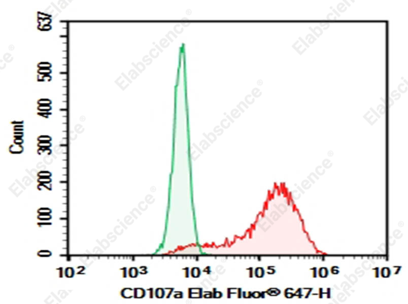 Purified Anti-Mouse CD107a Antibody[1D4B] - 1