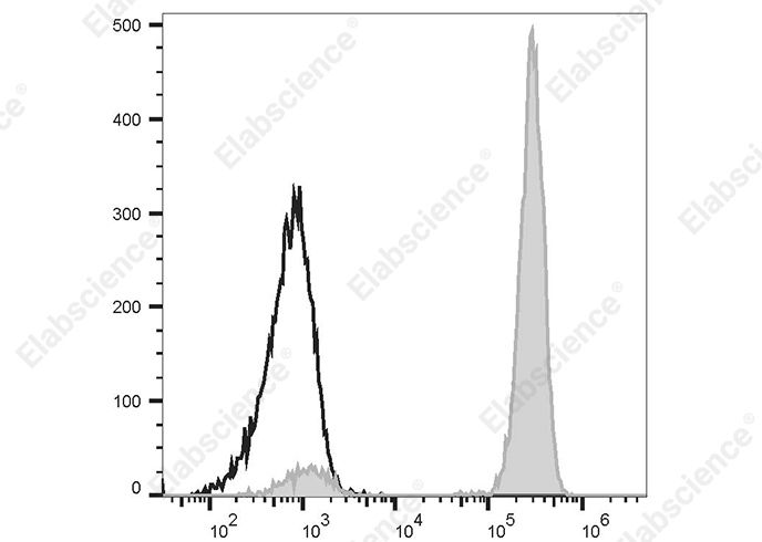 PE/Cyanine 5 Anti-Human CD14 Antibody[UCHM-1] - 1