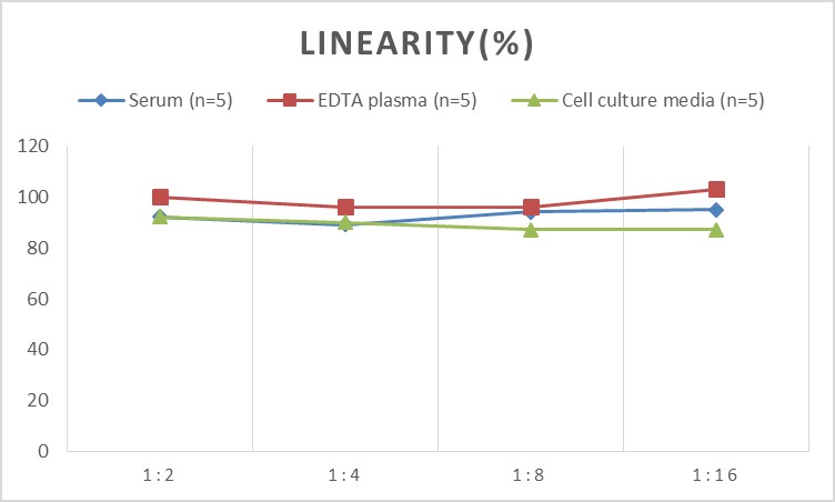 High Sensitivity Rat IL-1β(Interleukin 1 Beta) ELISA Kit-产品推荐-2