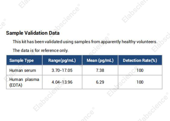 High Sensitivity Human IL-8 (Interleukin 8) ELISA Kit - 3