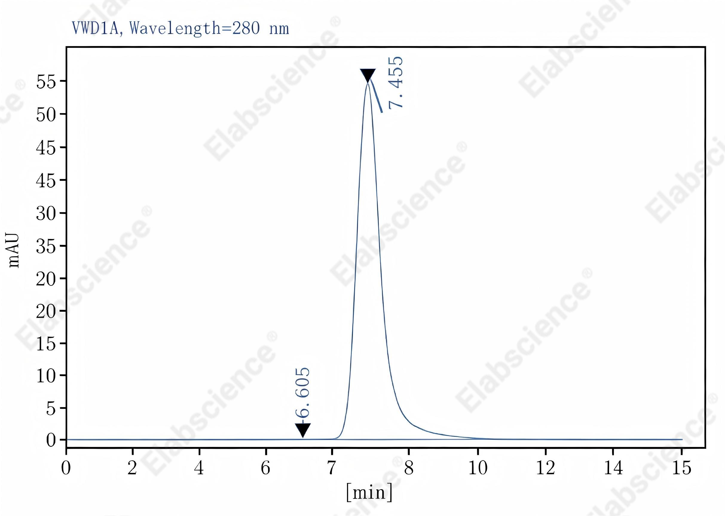 Purified Anti-Mouse CD11a Antibody[FD441.8], Functional Grade - 2