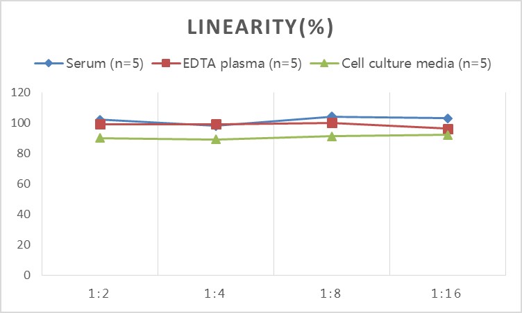 Human ADP/Acrp30(Adiponectin) ELISA Kit-产品推荐-2