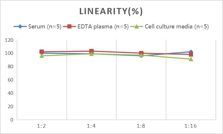 Mini Sample Human F9 (Coagulation factor IX) ELISA Kit - small - 2