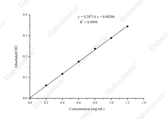 Bradford Protein Colorimetric Assay Kit - 1
