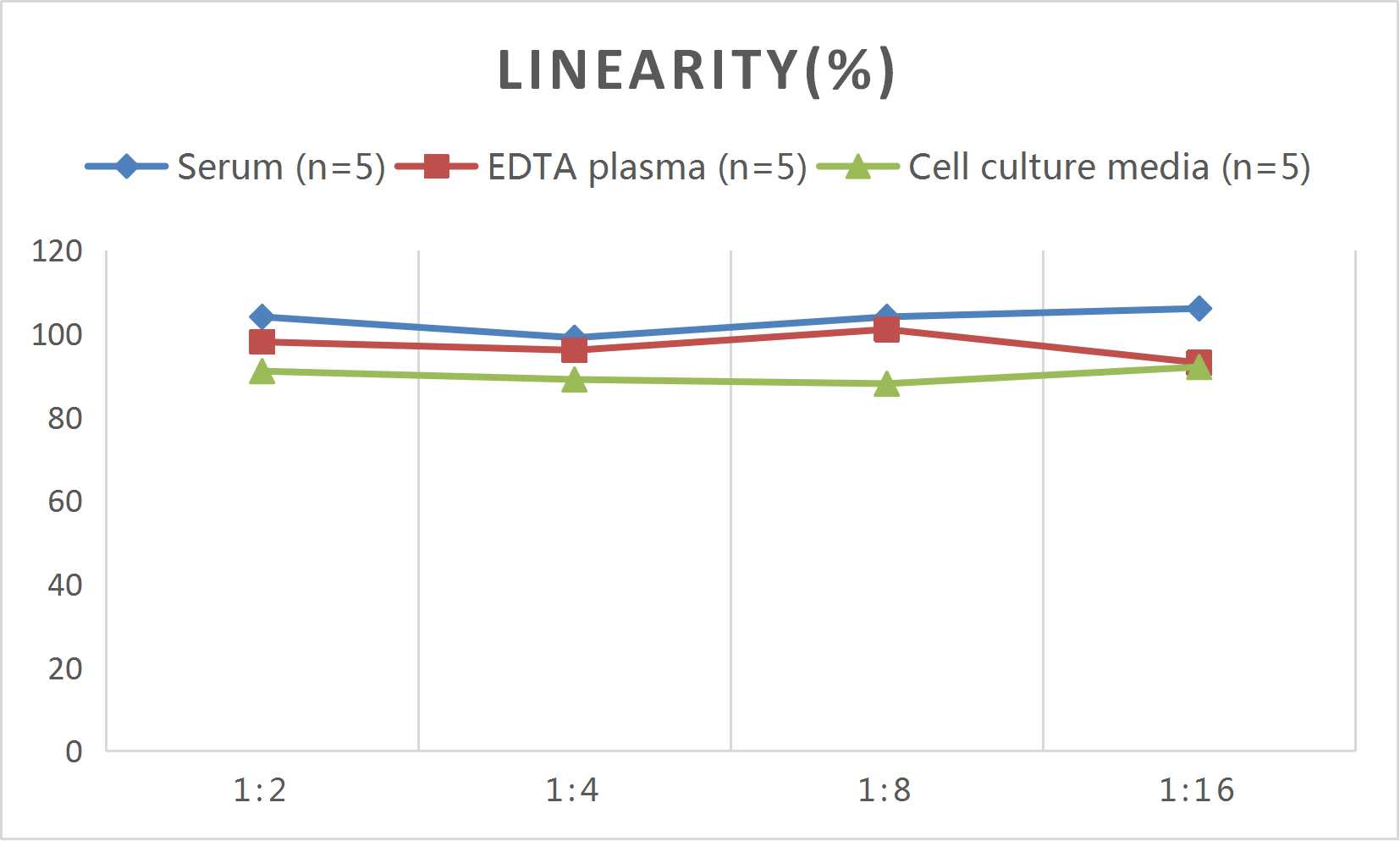 Mini Sample Mouse LIX (Liposaccharide-Induced CXC chemokine) ELISA Kit - 2
