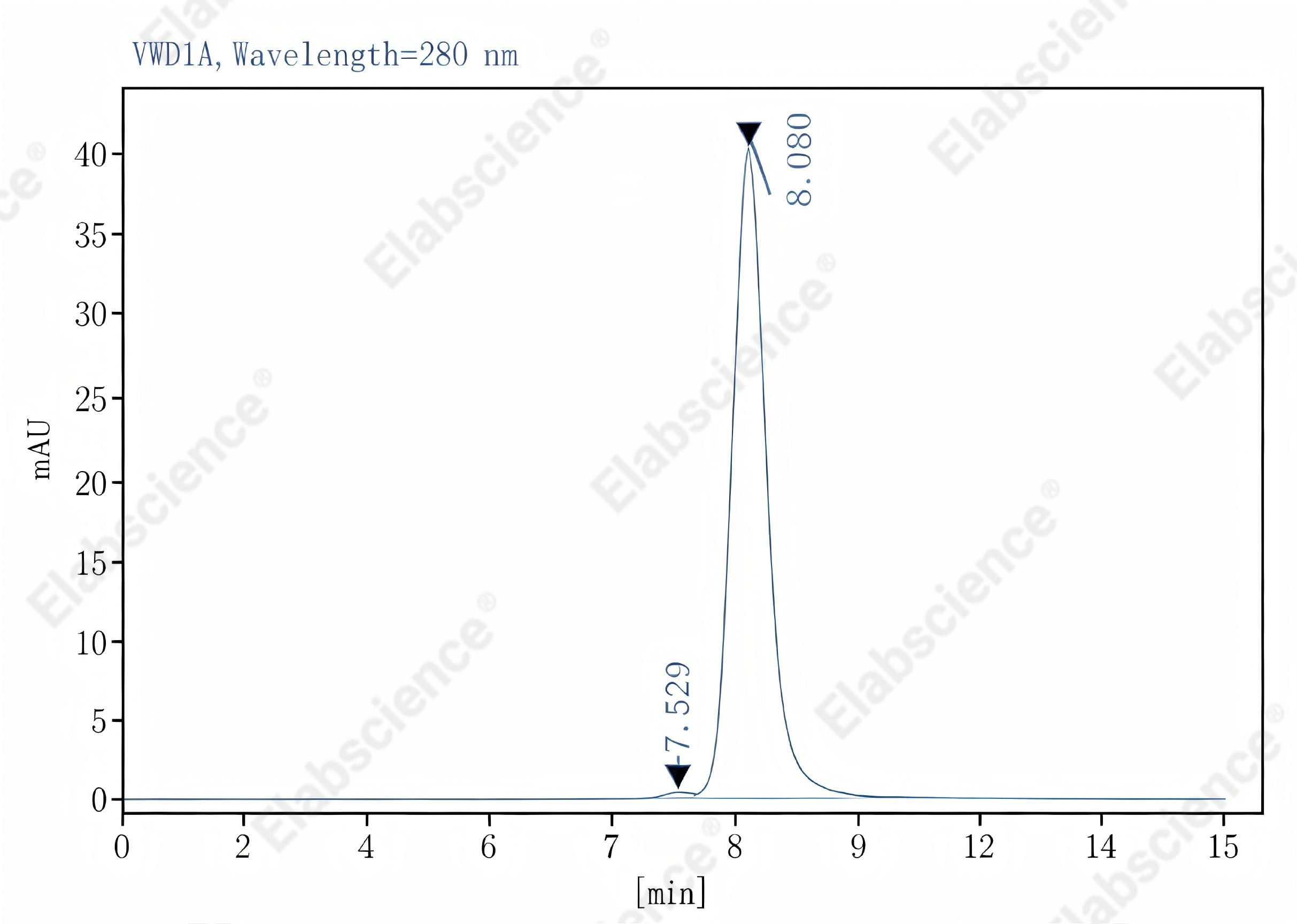 Purified Anti-Mouse CD54 Antibody[YN1/1.7.4], Functional Grade - 2