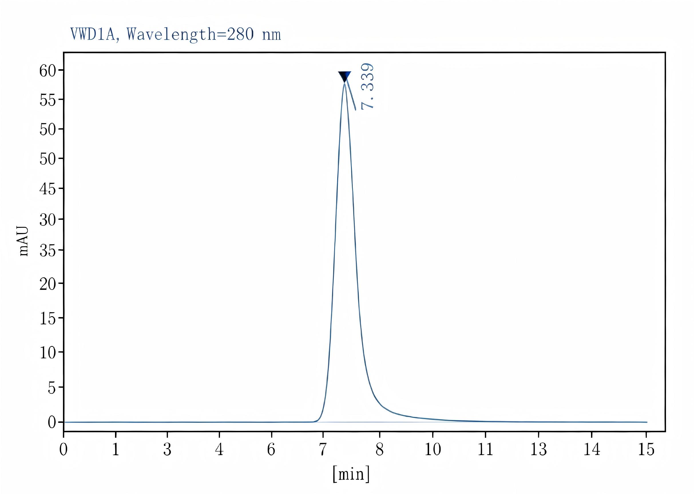 Purified Anti-Mouse CD86 Antibody[GL-1], Functional Grade - 2