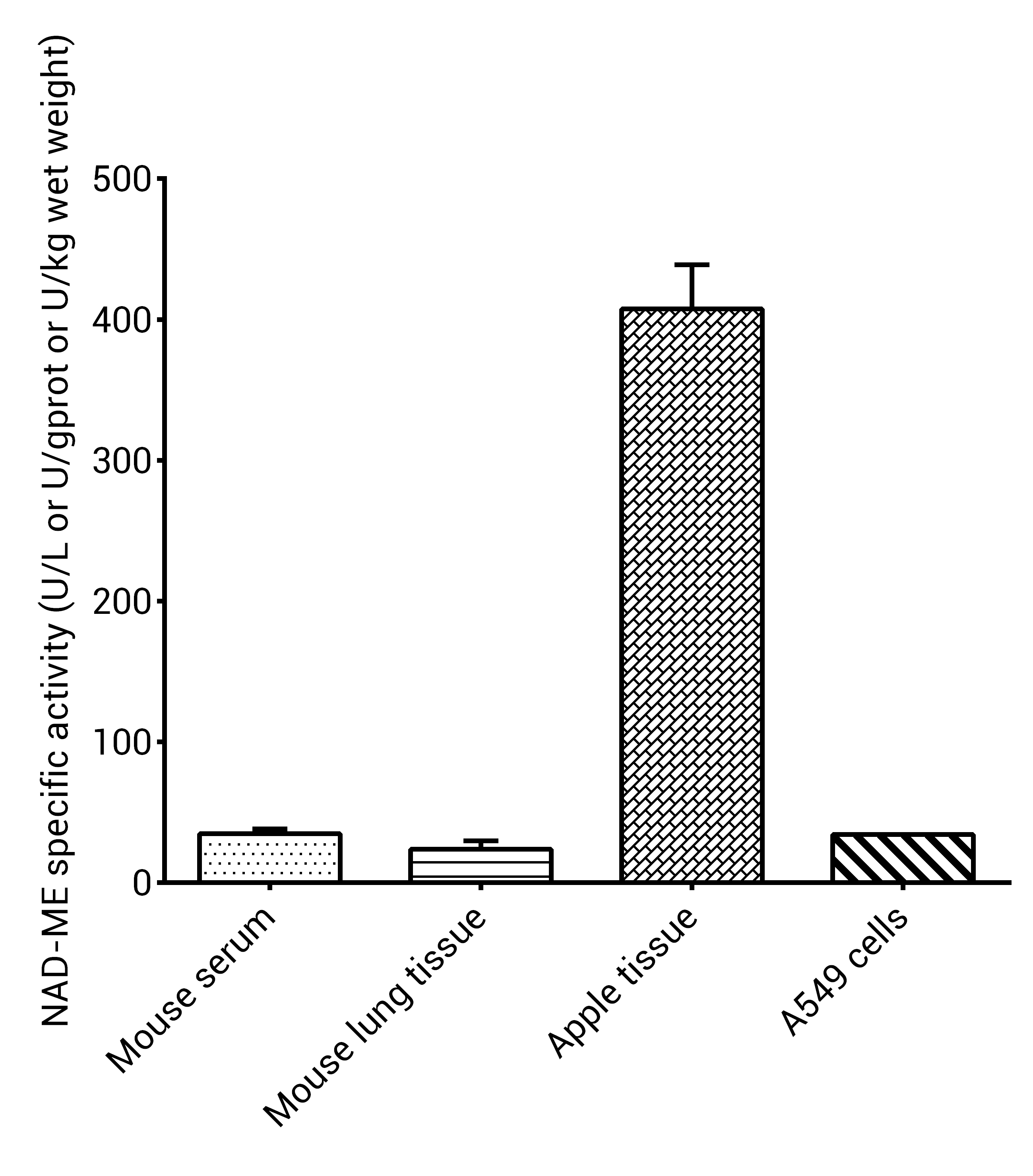 NAD-Malic Enzyme (NAD-ME) Activity
Colorimetric Assay Kit-searchlist-2