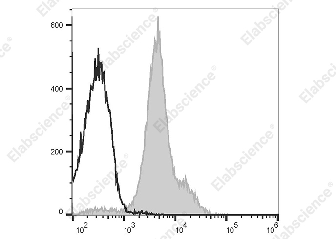 PE Anti-Mouse CD49d Antibody[R1-2]-1