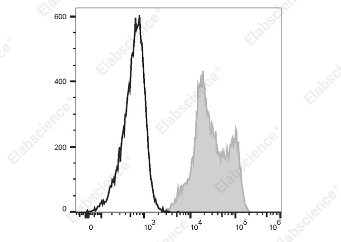 FITC Anti-Human CD18 Antibody[60.3]-1
