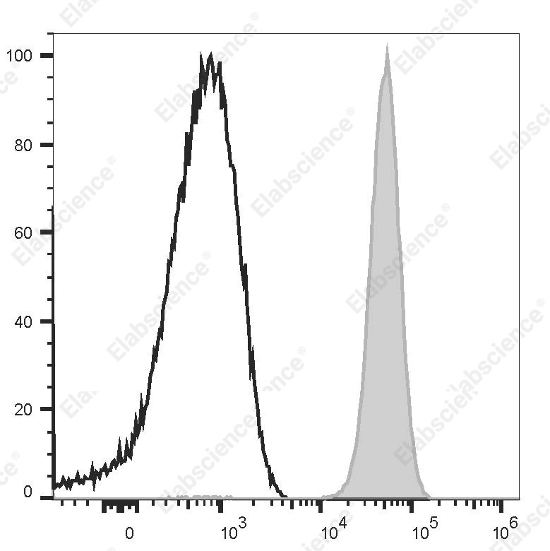 PE Anti-Human CD42b Antibody[HIP1] - 1
