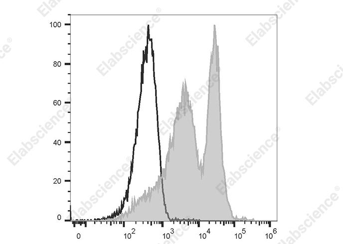 Elab Fluor<sup>®</sup>647 Anti-Mouse CD43 Antibody[S11] - 1