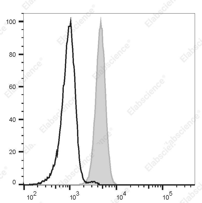 FITC Anti-Human CD87 Antibody[H196-10E1] - 1
