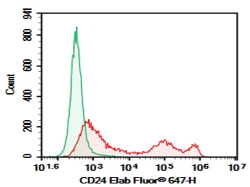 AF/LE Purified Anti-Mouse CD24 Antibody[M1/69]-1