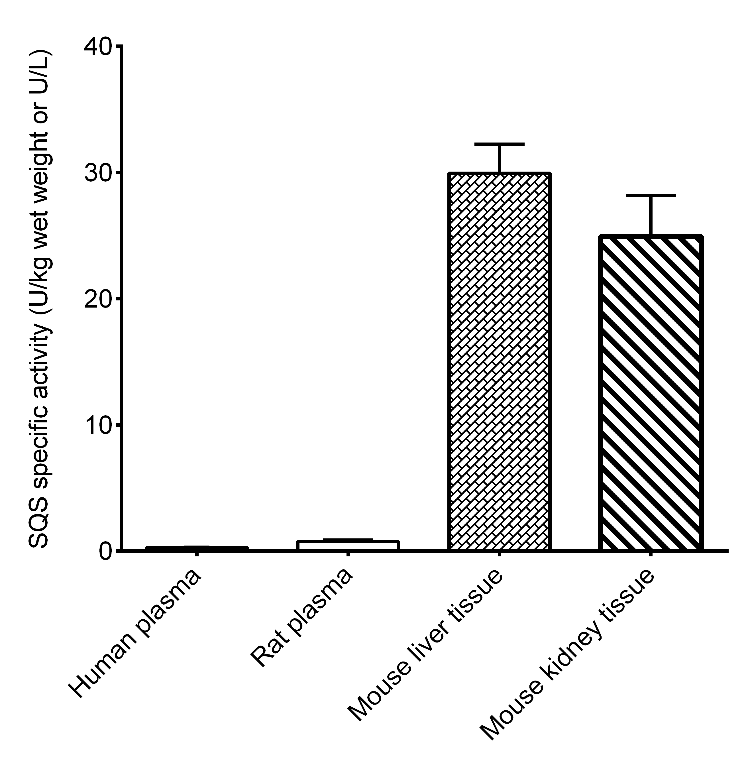 Squalene Synthase (SQS) Activity Colorimetric Assay Kit-1