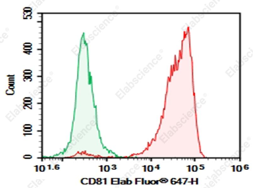 Purified Anti-Human CD81 Antibody[1.3.3.22] - 1
