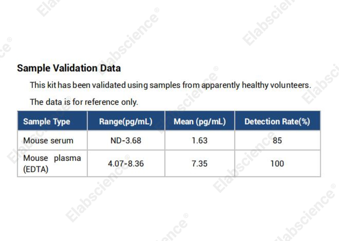 High Sensitivity Mouse IL-4 (Interleukin 4) ELISA Kit - 3