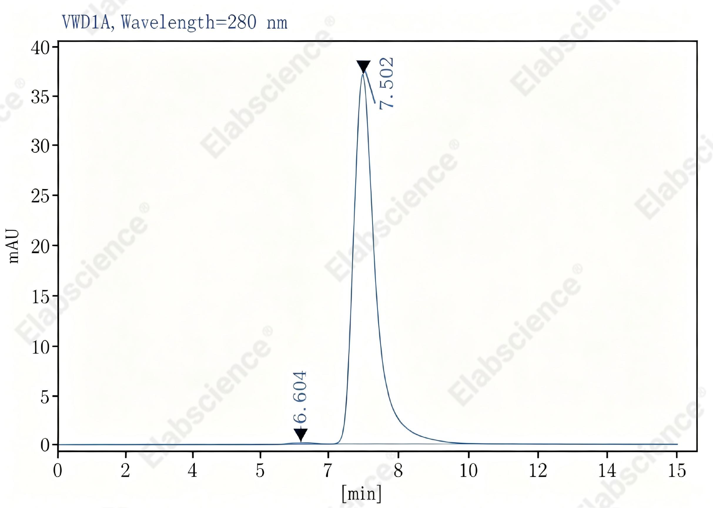 Purified Anti-Human CD4 Antibody[RPA-T4], Functional Grade - 2