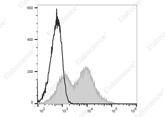 PE/Elab Fluor® 594 Anti-Human CD38 Antibody[AT13/5]-1