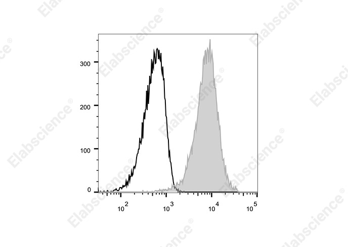 AF/LE Purified Anti-Mouse CD11c Antibody[N418]-产品推荐-4