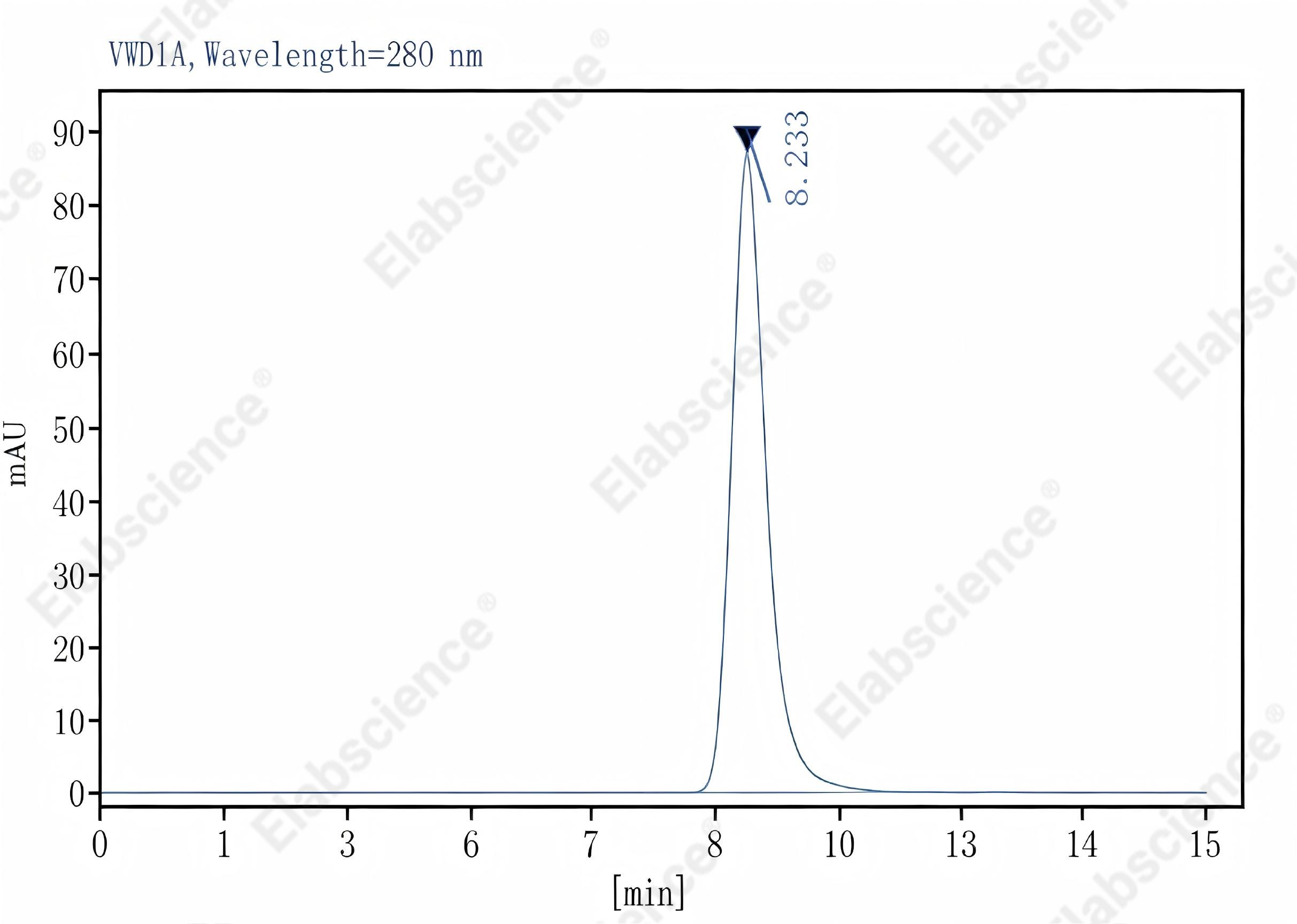 Purified Anti-Mouse CD274/PD-L1 Antibody[10F.9G2], Functional Grade - 2