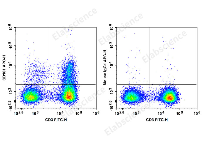 Purified Anti-Mouse CD62L Antibody[MEL-14]-产品推荐-11