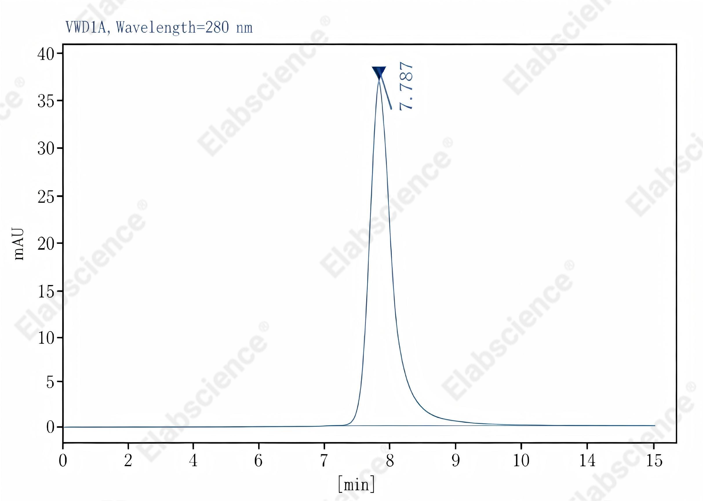 Purified Anti-Mouse NKG2A/C/E Antibody[20D5], Functional Grade - 2