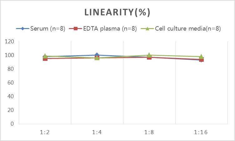 Mouse TNF-α(Tumor Necrosis Factor Alpha) ELISA Kit-1
